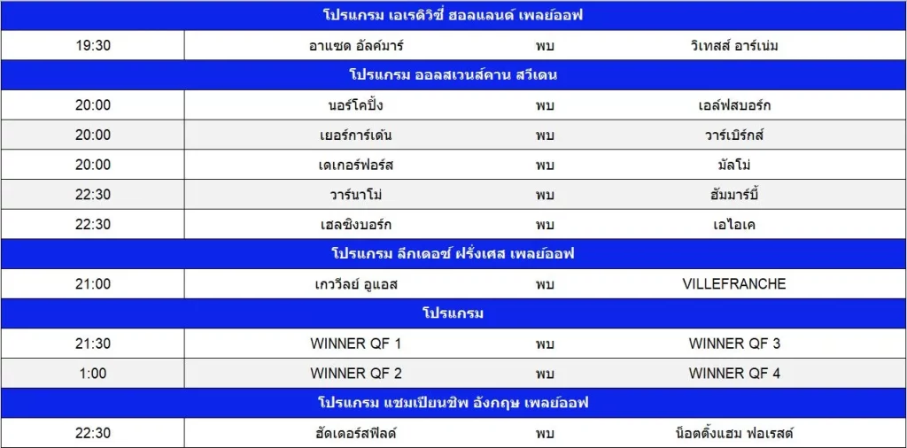 เว็บพนันบอลอันดับ 1